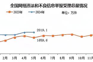 热刺主帅：理解瓜迪奥拉对裁判不满，我们有和顶级球队较量的实力